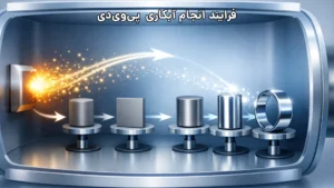 آبکاری PVD چیست؟ 2 فرایند انجام آبکاری PVD